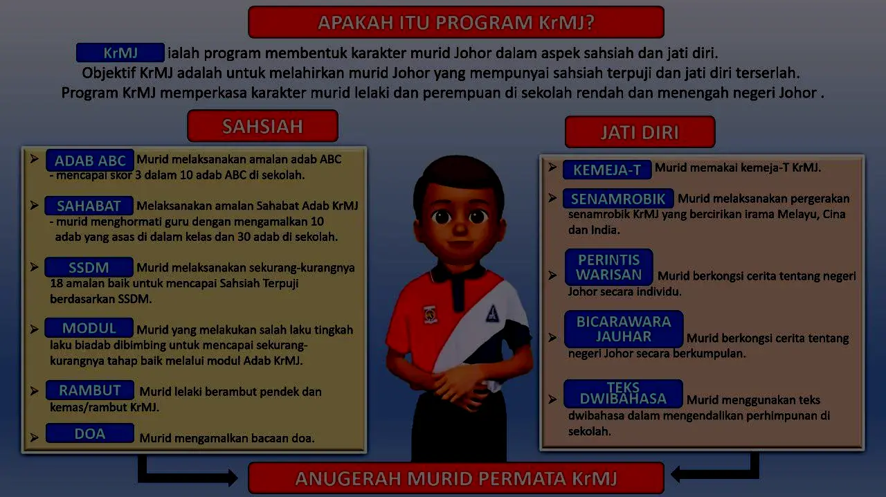 Bila 'Adab' Menjadi Sekadar KPI dan Borang